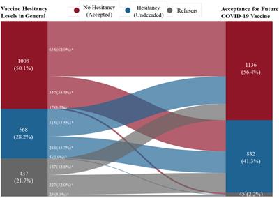 The Role of General Attitudes and Perceptions Towards Vaccination on the Newly-Developed Vaccine: Results From a Survey on COVID-19 Vaccine Acceptance in China